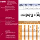 (주)에이앤비바이오메디 네이버블로그