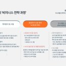 이오비즈 이미지