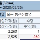 2020.05.26 알파시스템 에코캡 익절청산 이미지