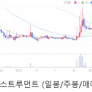 이노티이씨