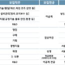 현대제철주식회사 이미지
