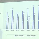 한학 | [24~26학년도]12년특례 대학별 지원현황(한학vs인터)