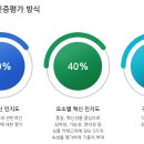 스타사이클 이미지