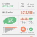 네에게로 이미지