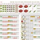 김동진농장 이미지