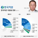 (주)한국카본