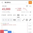 에스엔바이오 | 에스엔시스 상장일 매도 후기, 미련이 남아.