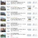 곤지암읍 삼리 기업 신한은행 앞 | 경기 광주 곤지암읍 곤지암현진에버빌 아파트[29평형]매각가 1억6,660만원.
