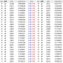 계남초등학교3 이미지