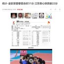 [CN] 김연경, 26득점 활약, 팀 챔피언 진출 일등공신! 중국반응 이미지