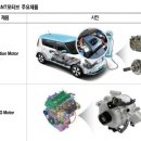 “SNT모티브, 매출 1조원 상회전망…목표가는 하향” 이미지