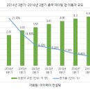 13억 인구의 데이팅 앱시장, 공략할 수 있을까? 이미지