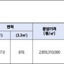 요번에는 '김해 대동산단'분양가~! 이미지