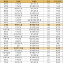 [2022 교과 입결] 영문학·영어교육과 서울·수도권 등급컷 순위…한양대 1.37 최고, 삼육대 4.03 최저 이미지