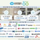 유한킴벌리 헤럴드경제