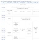 고흥유자석류축제 이미지