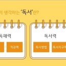 소나기밥