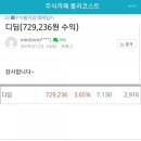 하루잇츠
