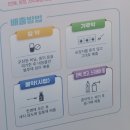 양포약국 이미지