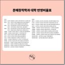 시·수필 창작 | 문예창작과 대학 입시(실기전형) 준비기 — 실기 중심 전형의 이해와 전략적 준비법