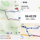 달천계곡 입구다리밑 Daum카페