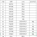 T6 여자 신청(마감) 이미지