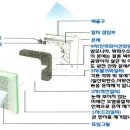 (주)일동제약 "ID-1000 에어크리너 필터" 공동구매 진행 이미지