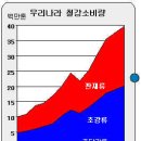 강구조물(철골) 이미지