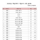 용아중학교 이미지