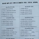 제35회 열정 대구 경북 리그(출전 명단/조 편성ㆍ탁ㆍ등/참가자 필독 이미지