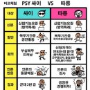 이준석도 군대 한 번 더 가야되는건가요? 이미지