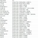 동아인력직업소개소 네이버블로그