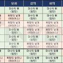 브이월드PC방 인벤