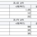티케이상사 서울경제