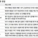 개인과 회사를 모두 살리는 평가의 기술 (동아비즈니스리뷰 46호(12월 1호), 박용 하정민 기자, 2009-12-05) 이미지