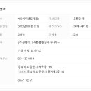 선건종합건축사사무소 이미지