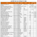 삼진제약사옥 이미지