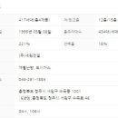 충북청주_세원청실아파트2 네이버블로그