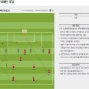 팀 빌드업 이미지