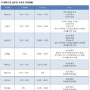 골프앤조이 이미지