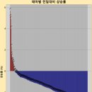 에스앤디약품 이미지