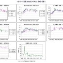 인천 부평구, 연수구, 서구의 아파트 시세 이미지