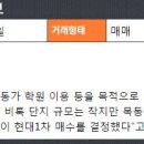 현대부동산중개사무소 이미지