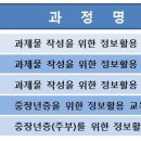 (성수) 4월중 과제물 작성 및 중장년층을 위한 도서관 정보활용 교육 / 2017-03-29 ~ 2017-04-30 이미지