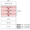한빛프로세스