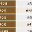 법무법인별 네이버블로그