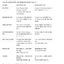 동남 CMS | GRVT 포인트 정산 및 투자사 간단 메모