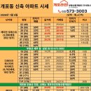 개포라인부동산중개법인주식회사 이미지