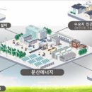 차에너지 이미지