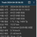 당진시 송악읍 복운리 2-10 | 서해랑길83코스『복운리나눔숲~인주공단교차로』